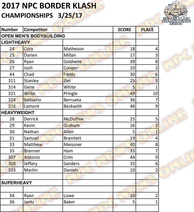 2017 NPC Border Klash Scoresheets 4