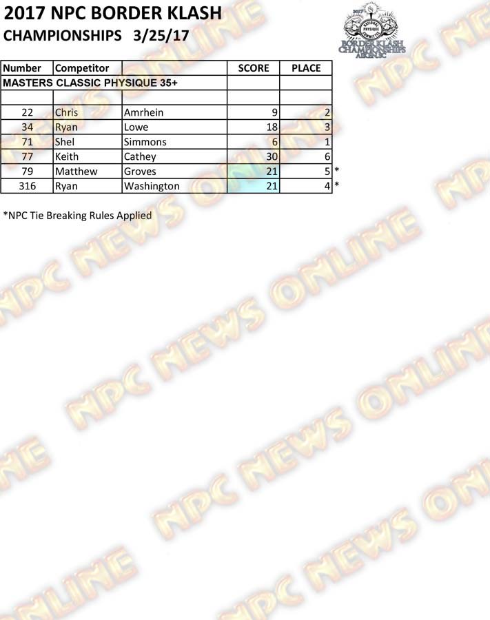 2017 NPC Border Klash Scoresheets 5