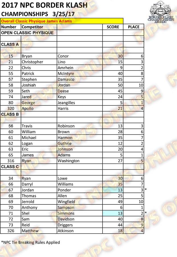 2017 NPC Border Klash Scoresheets 6