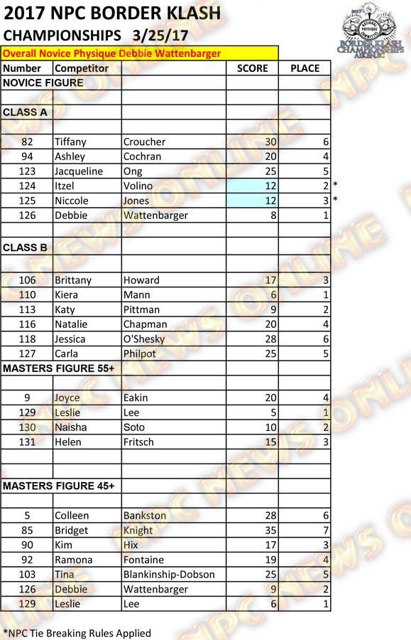 2017 NPC Border Klash Scoresheets 7