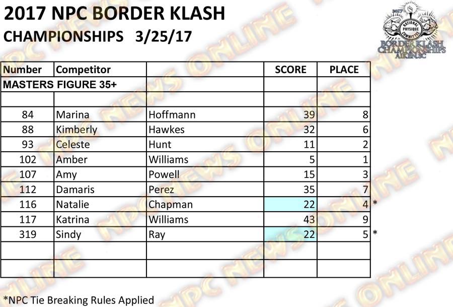 2017 NPC Border Klash Scoresheets 8