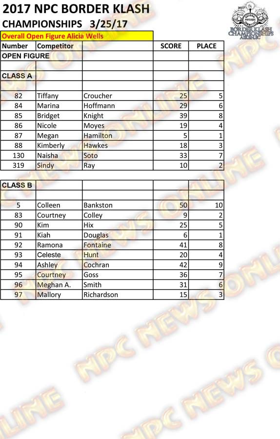 2017 NPC Border Klash Scoresheets 9