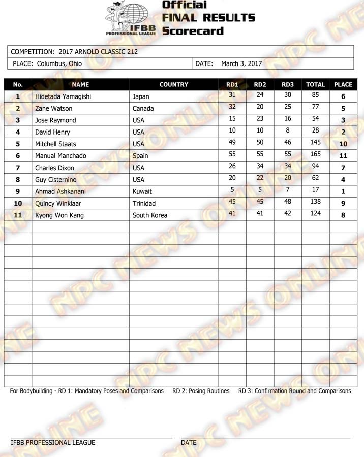 212 Scorecard