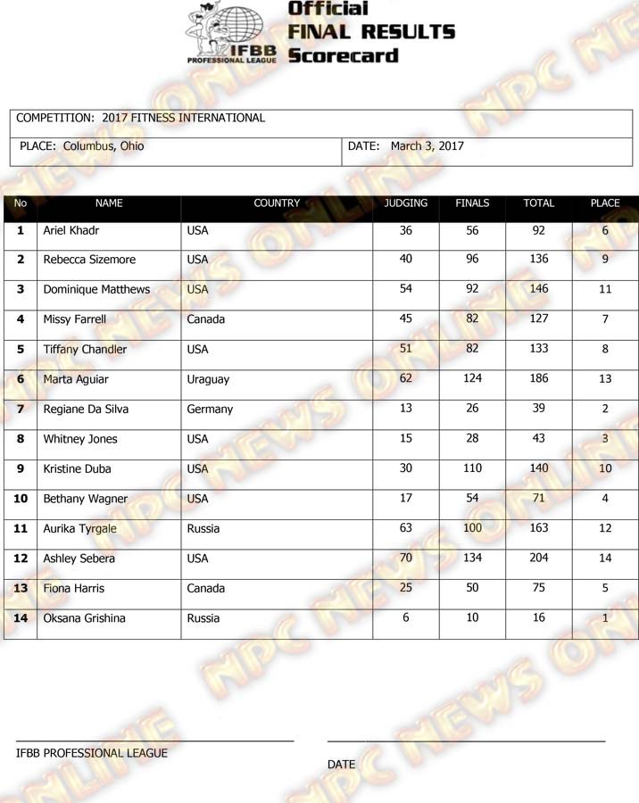 Fitness Scorecard