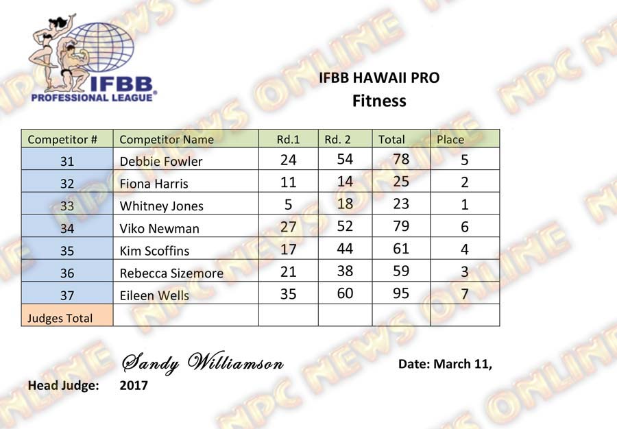 Microsoft Word - IFBB Hawaii Pro - Fitness.docx