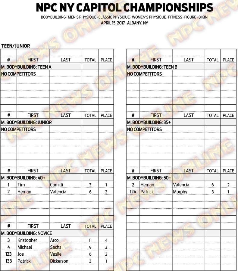 17NPC_NYCAPITOL_SCORES