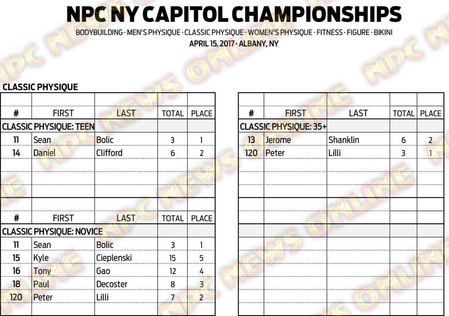 17NPC_NYCAPITOL_SCORES