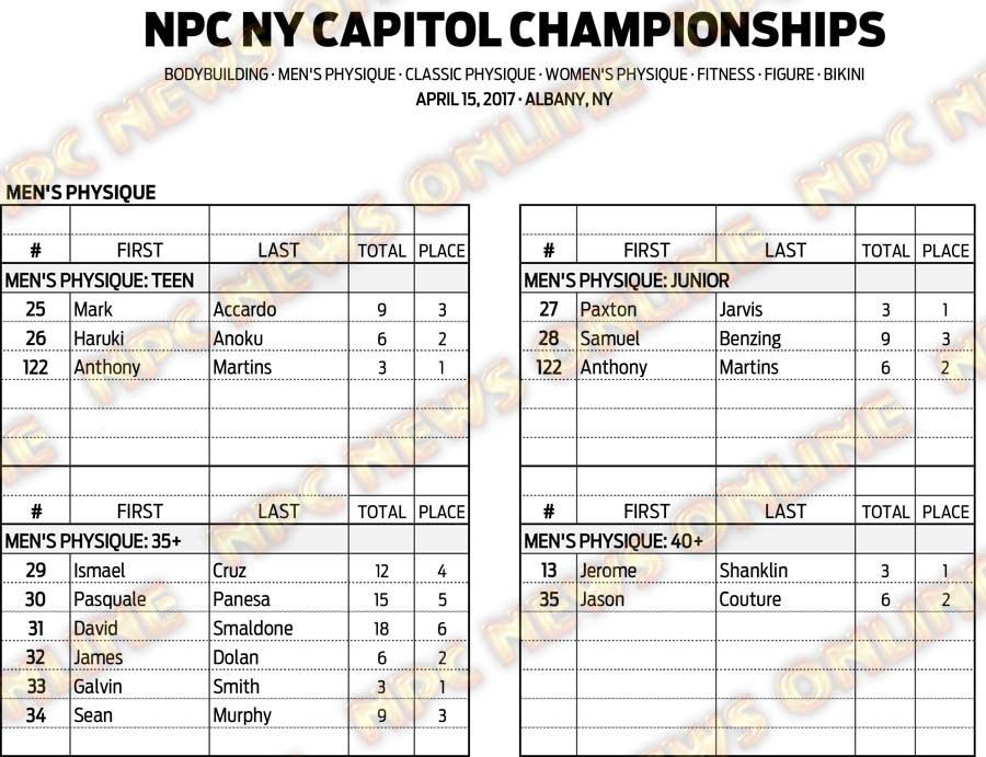 17NPC_NYCAPITOL_SCORES