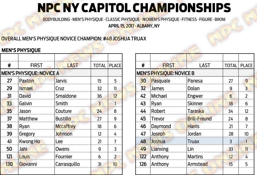 17NPC_NYCAPITOL_SCORES