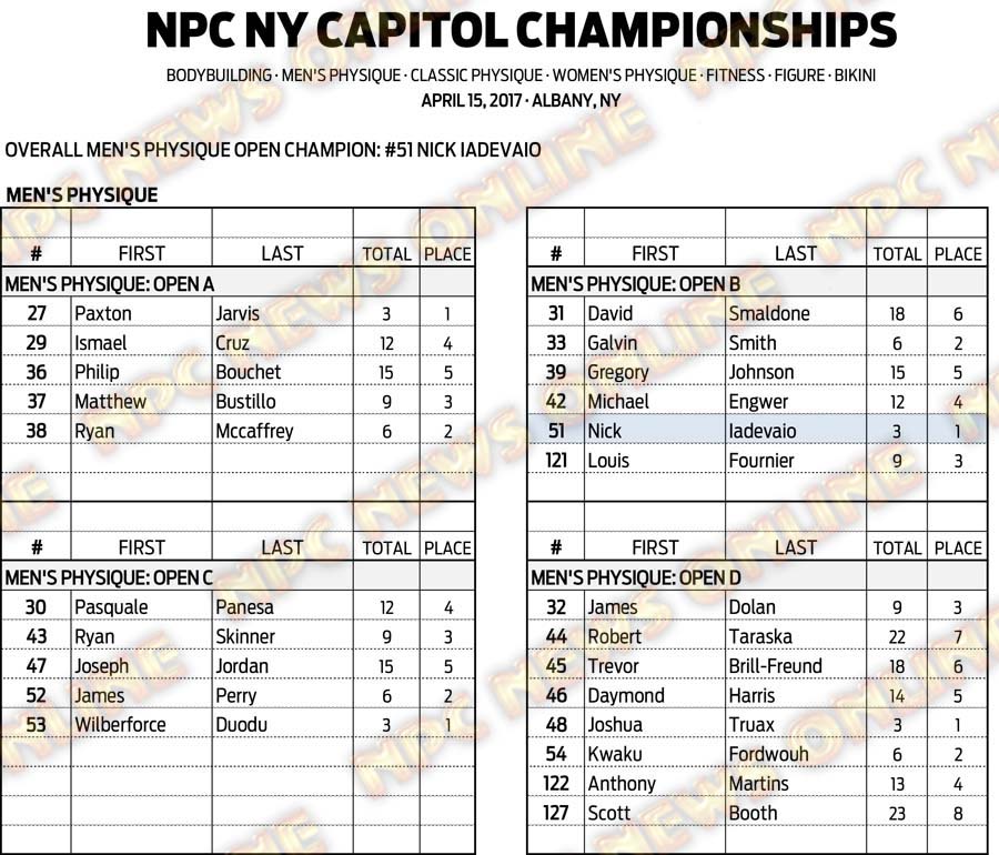 17NPC_NYCAPITOL_SCORES