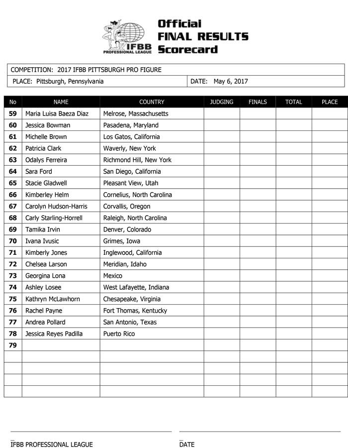 2017 IFBB PITTSBURGH FINAL RESULTS 4