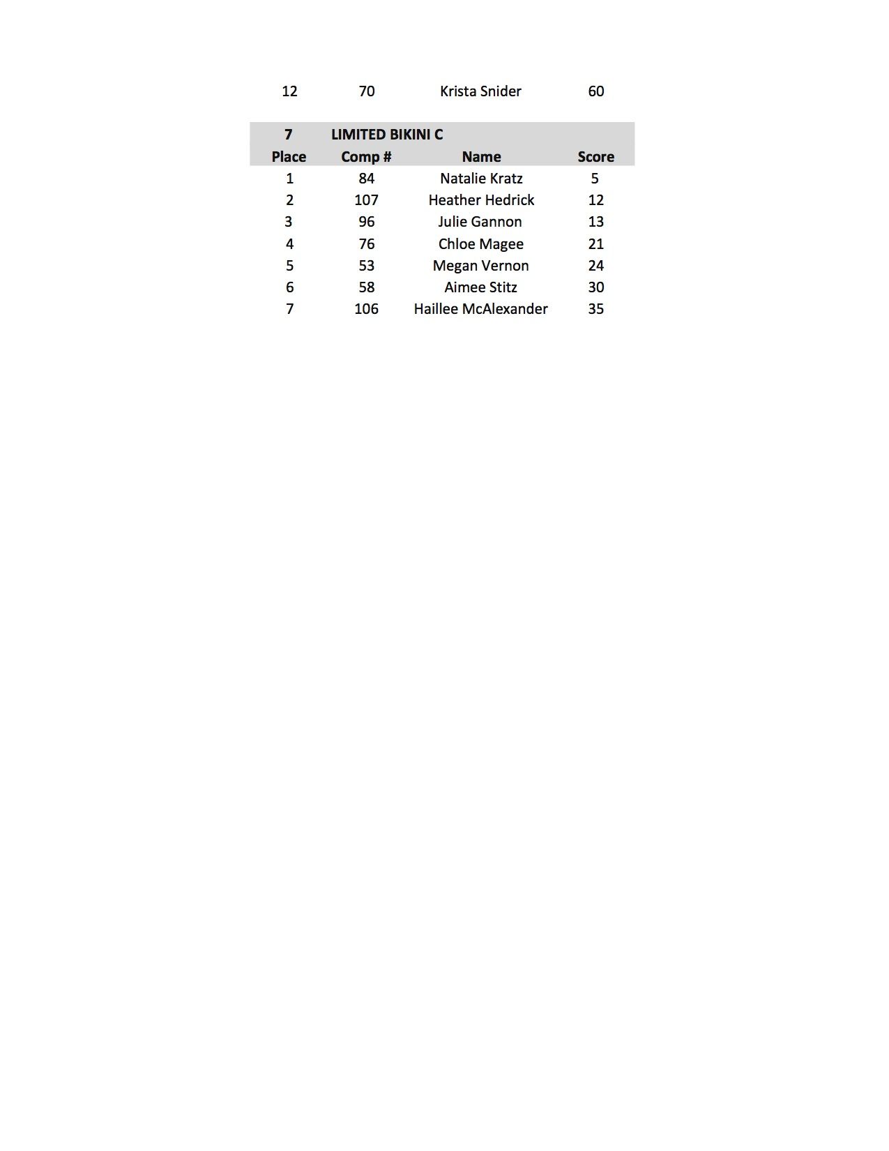 2017 NPC NATURAL OHIO SCORES10