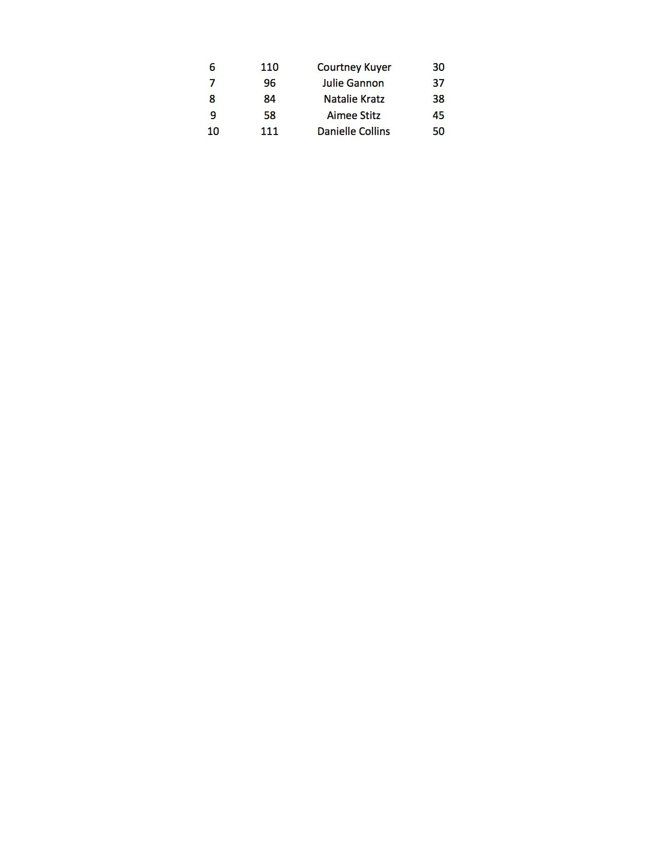 2017 NPC NATURAL OHIO SCORES6