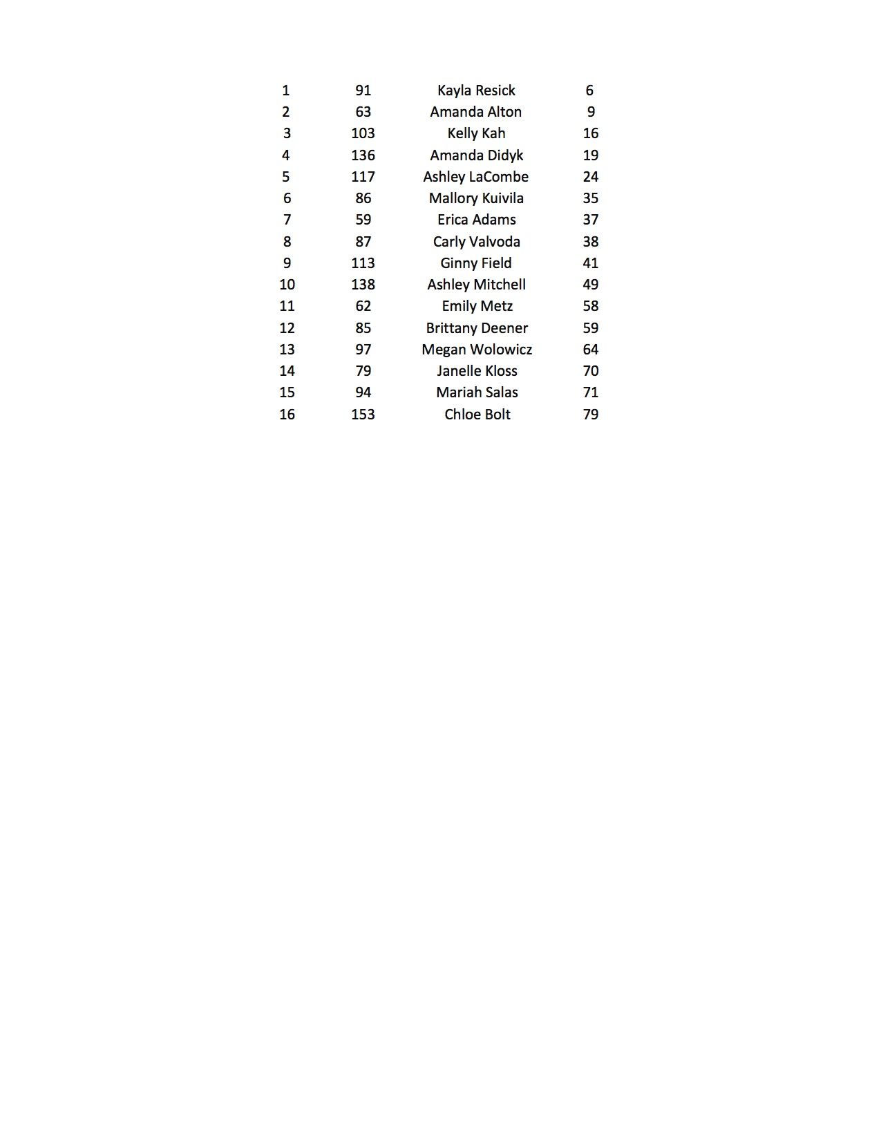 2017 NPC NATURAL OHIO SCORES8