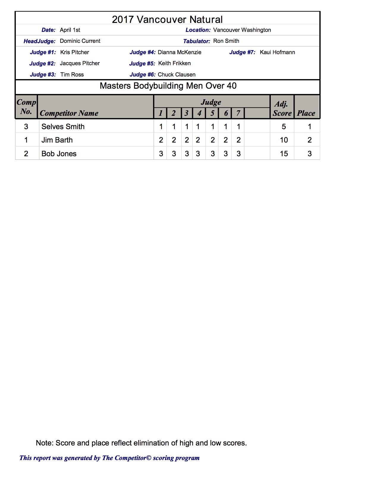 2017 Vancouver Scoresheets1