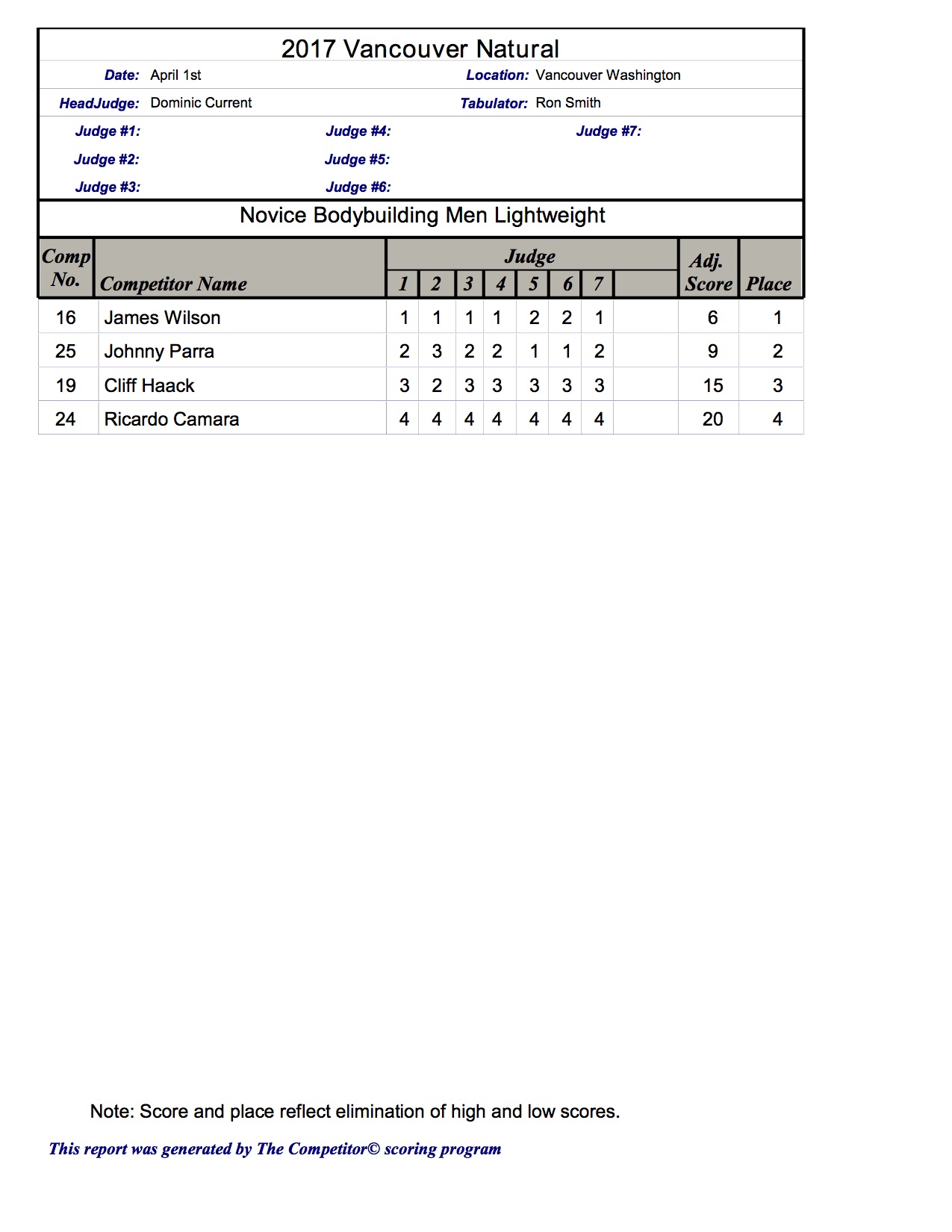 2017 Vancouver Scoresheets10