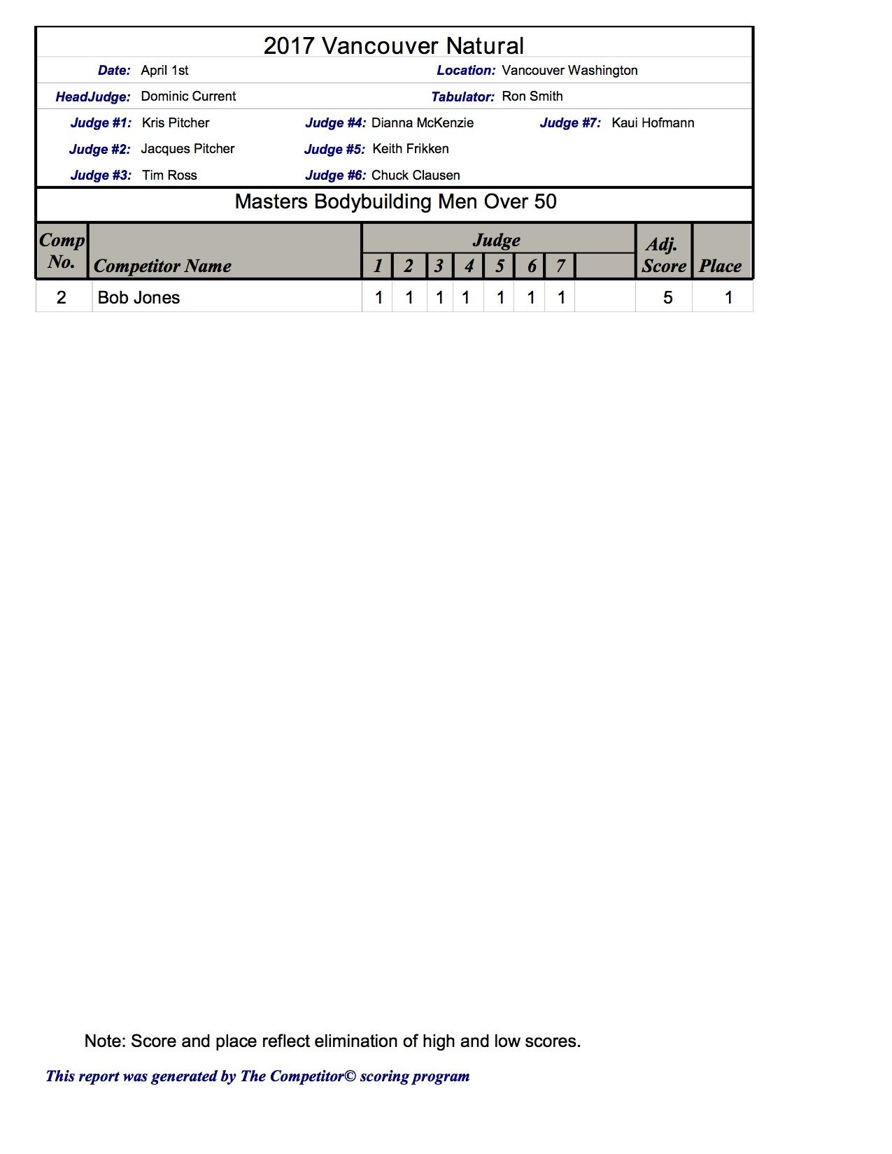 2017 Vancouver Scoresheets2