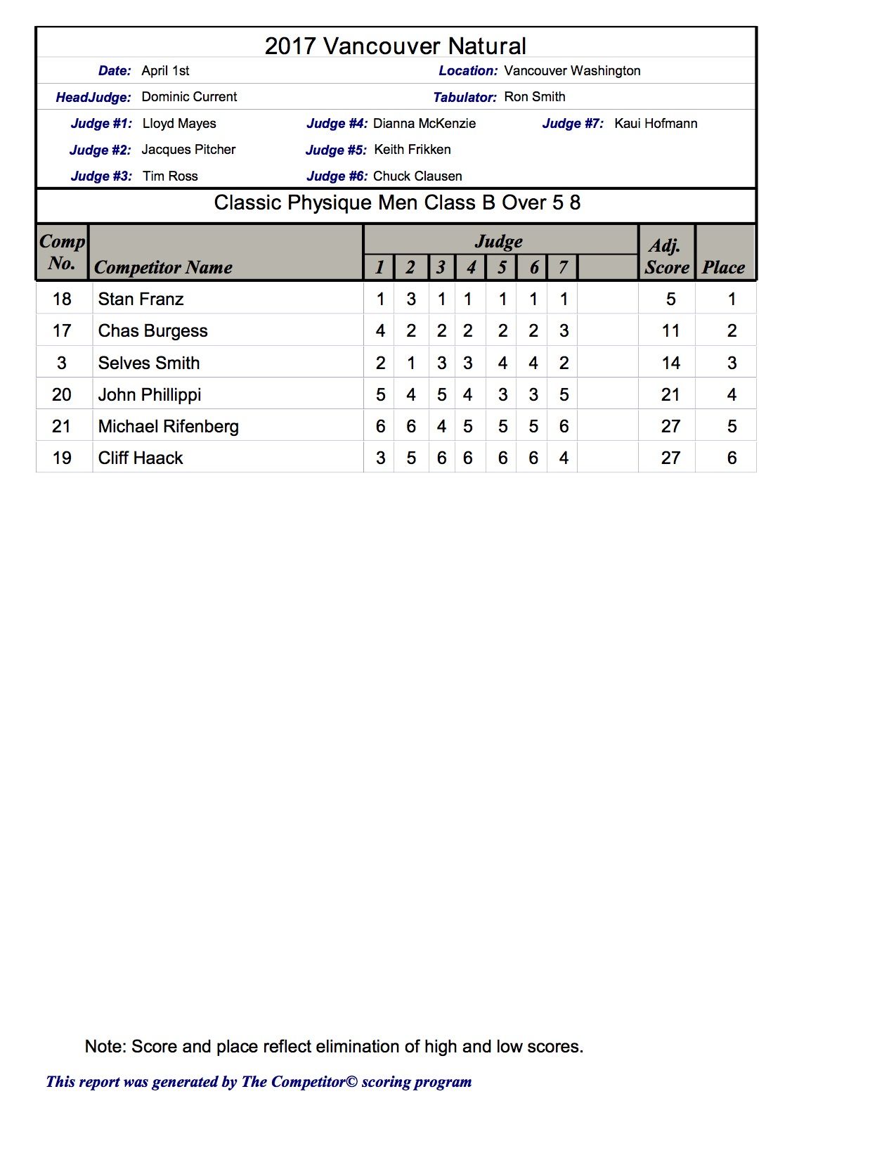 2017 Vancouver Scoresheets8