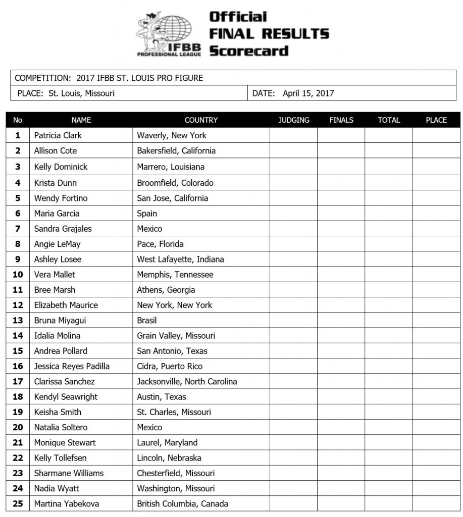 2017stlouis_listfig1-917x1024