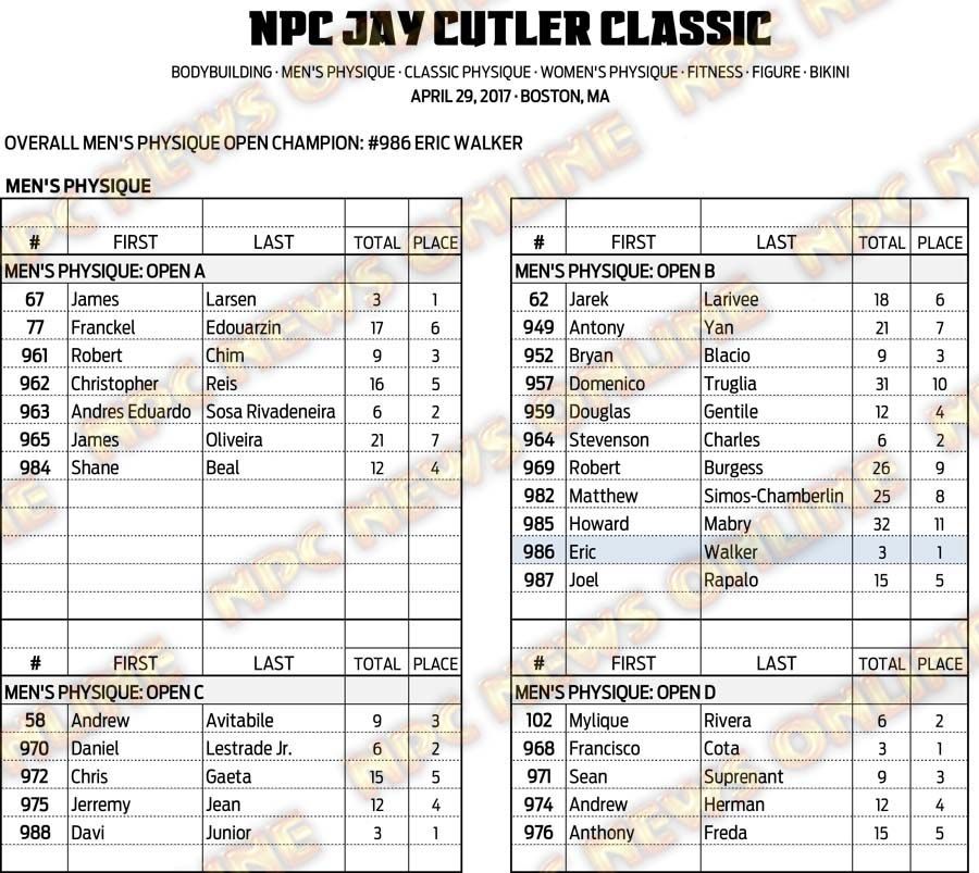 17NPC_CUTLER_SCORES