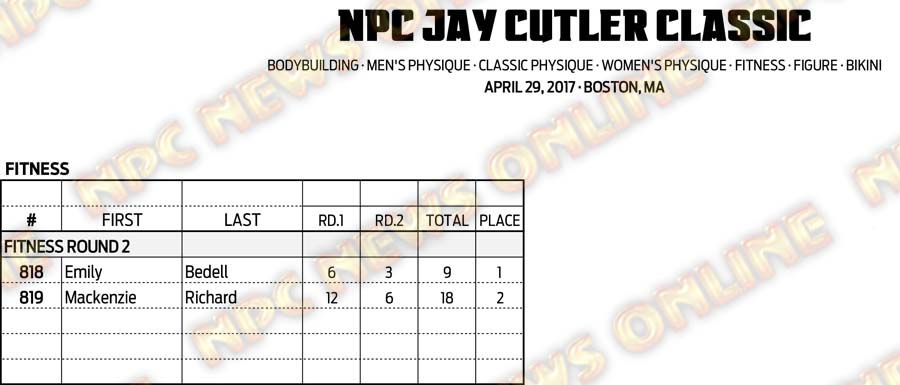 17NPC_CUTLER_SCORES