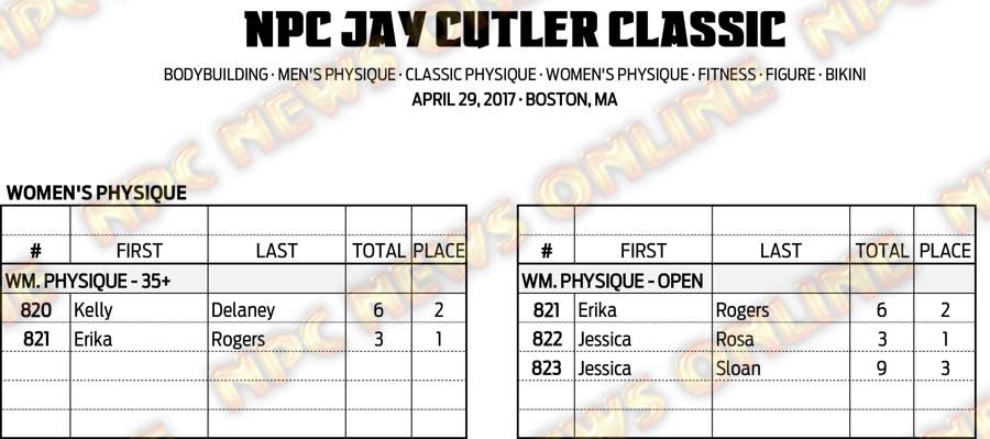 17NPC_CUTLER_SCORES