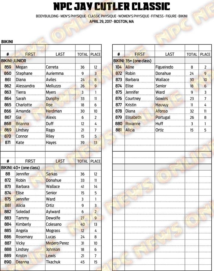 17NPC_CUTLER_SCORES