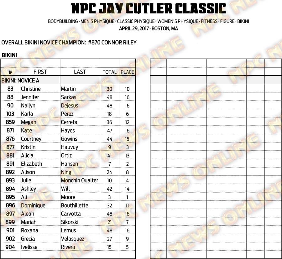 17NPC_CUTLER_SCORES