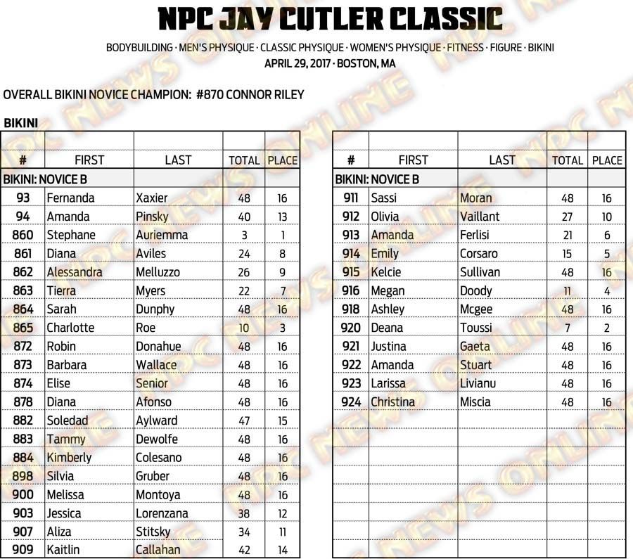 17NPC_CUTLER_SCORES