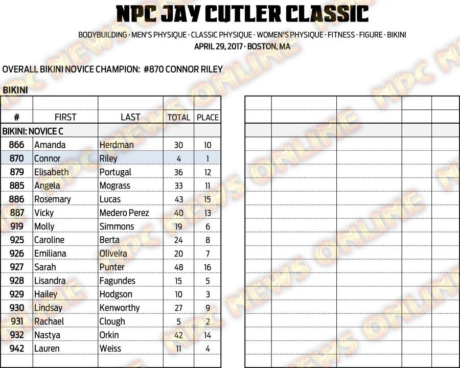 17NPC_CUTLER_SCORES