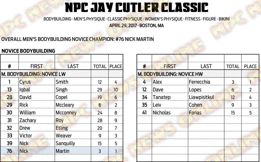 2017 NPC Jay Cutler Classic - wheelchairbodybuilding