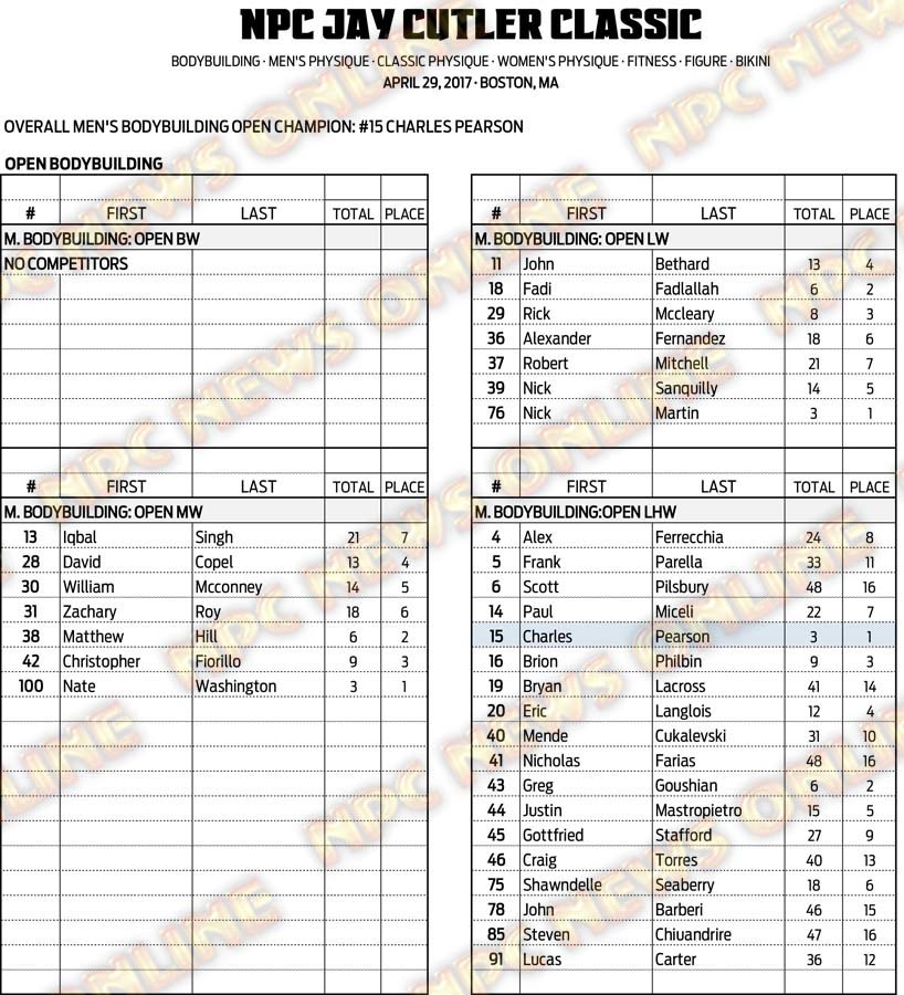 17NPC_CUTLER_SCORES