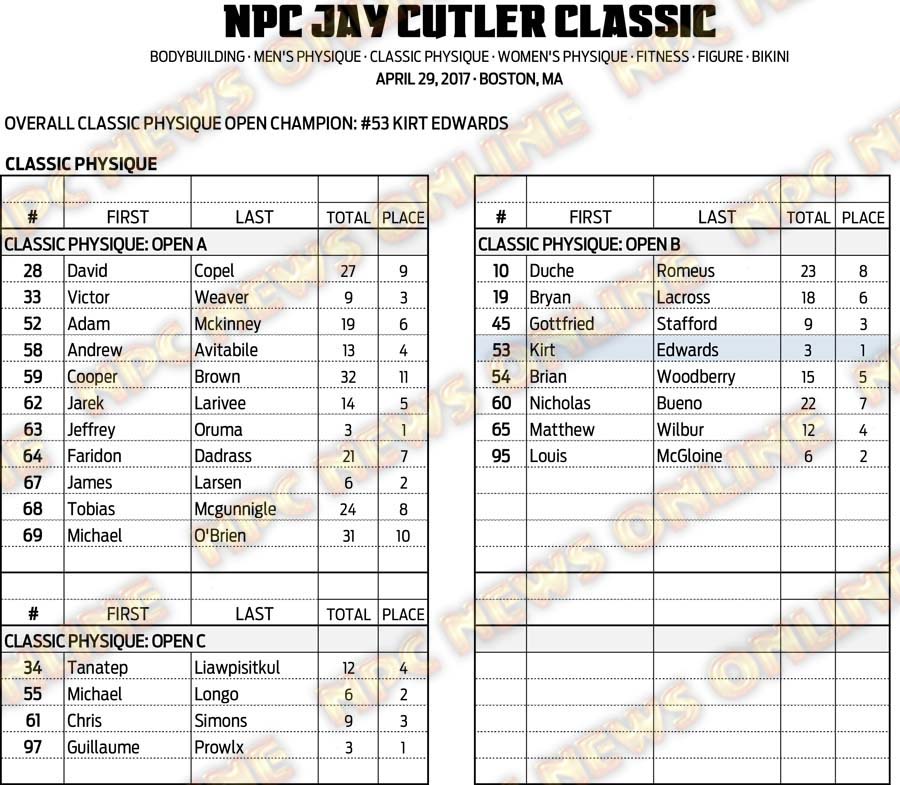 17NPC_CUTLER_SCORES