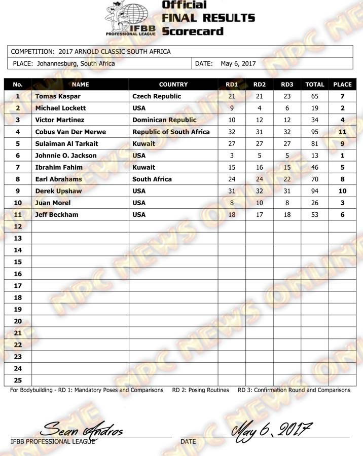 Microsoft Word - 2017 Arnold South Africa Final Results..docx