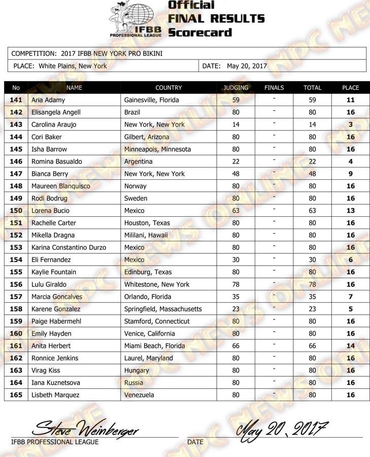 Microsoft Word - 2017 IFBB NY PRO Final Results.docx