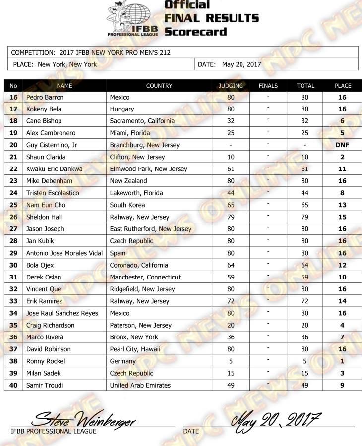 Microsoft Word - 2017 IFBB NY PRO Final Results.docx