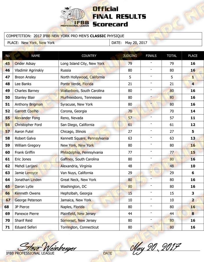 Microsoft Word - 2017 IFBB NY PRO Final Results.docx