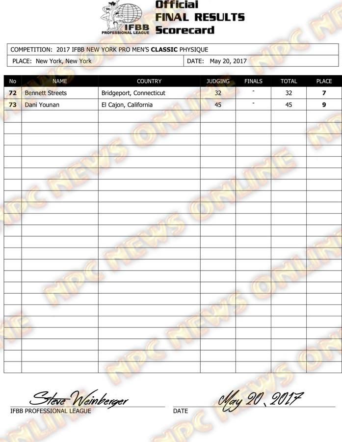 Microsoft Word - 2017 IFBB NY PRO Final Results.docx