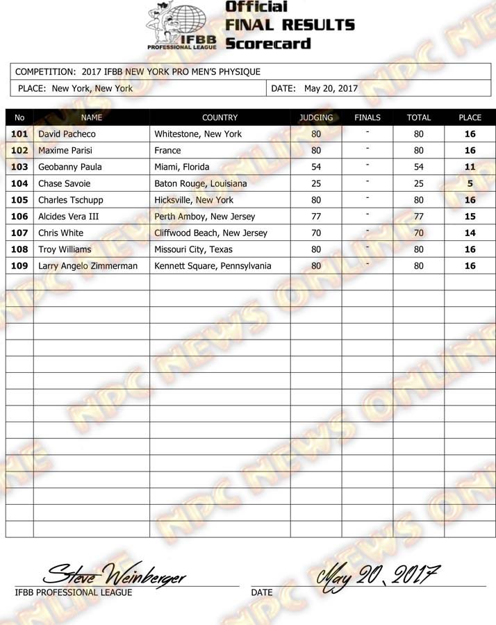 Microsoft Word - 2017 IFBB NY PRO Final Results.docx