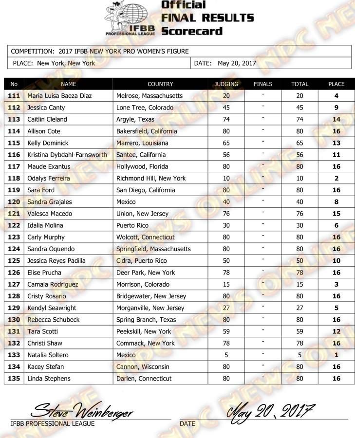 Microsoft Word - 2017 IFBB NY PRO Final Results.docx