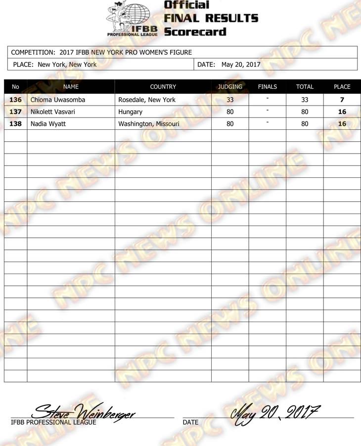 Microsoft Word - 2017 IFBB NY PRO Final Results.docx