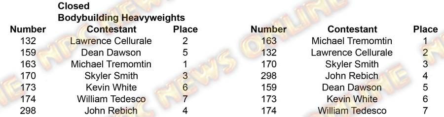 2017 Pittsburgh Championships  Men BB Closed Heavy placing