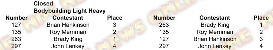 2017 Pittsburgh Championships Men BB Closed Lght Hvy placing