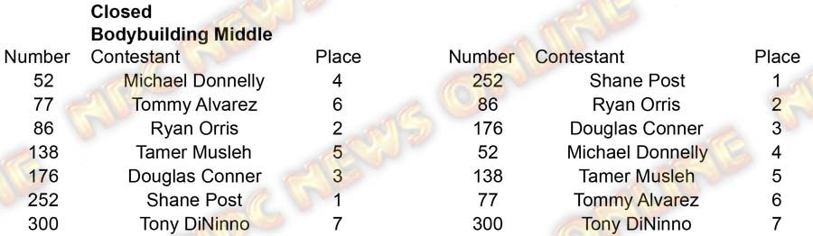 2017 Pittsburgh Championships Men BB Closed Middle placing