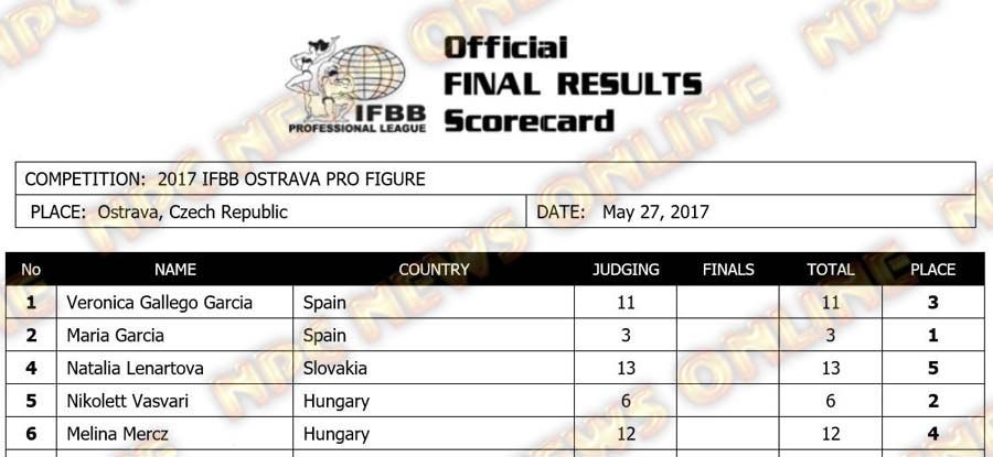 2017ostrava_resultsfig