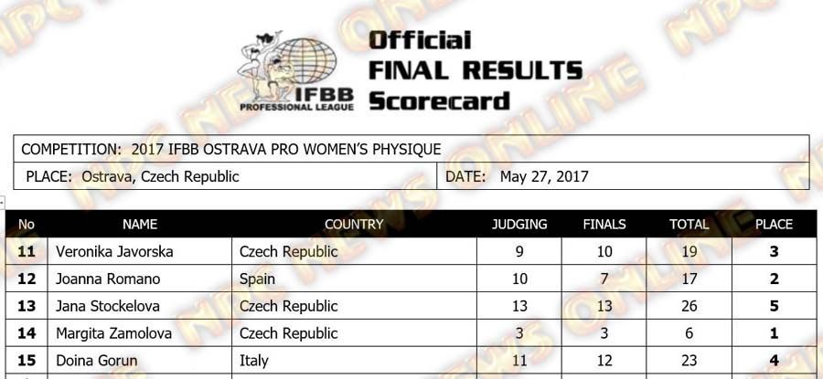 2017ostrava_resultswp