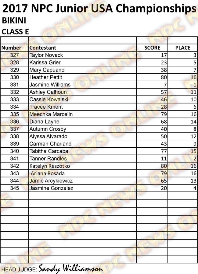 RESULTS NPC JR USA 2017 CLEAN BIkini E