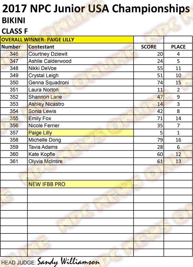 RESULTS NPC JR USA 2017 CLEAN Bikini F