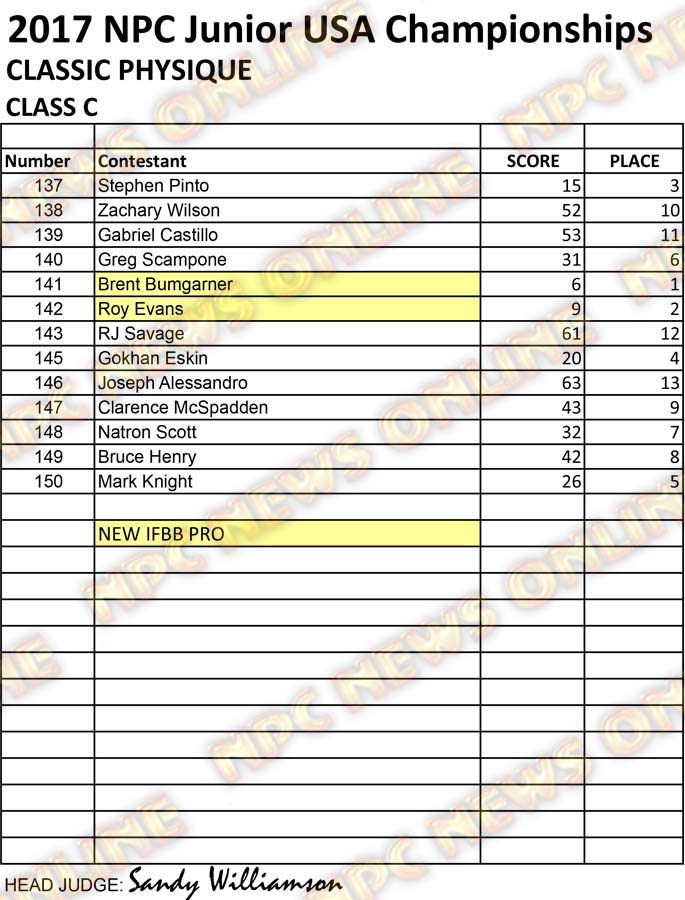 RESULTS NPC JR USA 2017 CLEAN CPD C