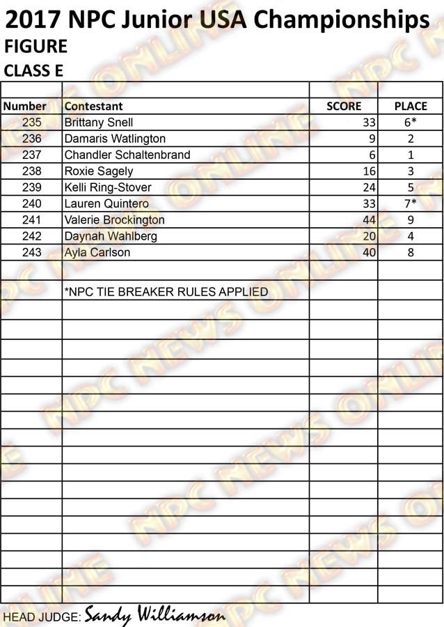 RESULTS NPC JR USA 2017 CLEAN Figure E